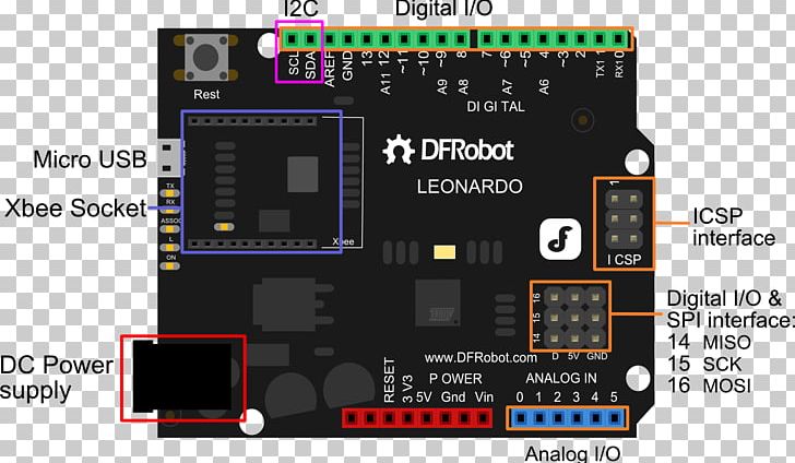 Microcontroller Arduino Leonardo Electronics XBee PNG, Clipart, Analogue Electronics, Arduino, Arduino , Arduino Leonardo, Computer Hardware Free PNG Download