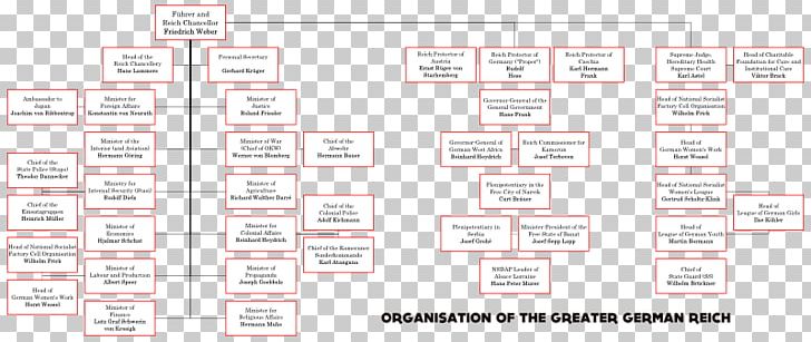 Document Brand Pattern PNG, Clipart, Area, Brand, Diagram, Document, Greater Germanic Reich Free PNG Download