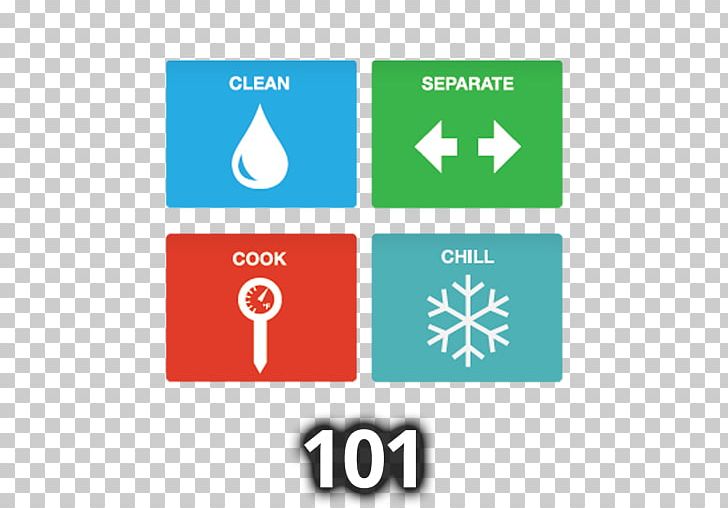Food Safety And Inspection Service Food Poisoning PNG, Clipart, Area, Cooking, Food, Food And Drug Administration, Food Poisoning Free PNG Download