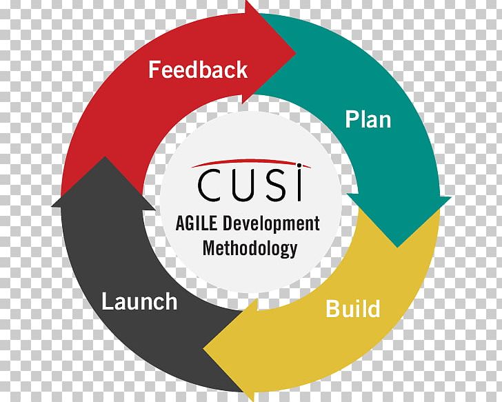 Virtuous Circle And Vicious Circle Cycle Of Poverty Sign Chart PNG, Clipart, Agile Software Development, Area, Arrow, Begizta, Brand Free PNG Download