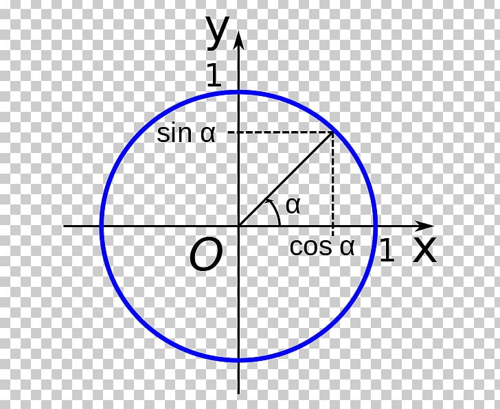 Circle Angle Point Diagram PNG, Clipart, Angle, Area, Circle, Diagram, Education Science Free PNG Download