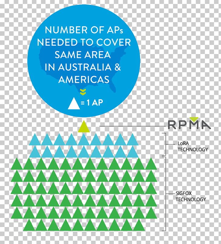 RPMA Ingenu Sigfox Lorawan PNG, Clipart, Aqua, Area, Art, Brand, Circle Free PNG Download