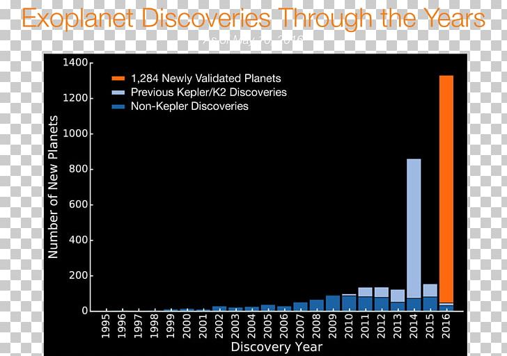 Exoplanet Kepler Spacecraft Circumstellar Habitable Zone Astronomy PNG, Clipart, Astronomy, Brand, Circumstellar Habitable Zone, Discoveries Of Exoplanets, Discovery Free PNG Download