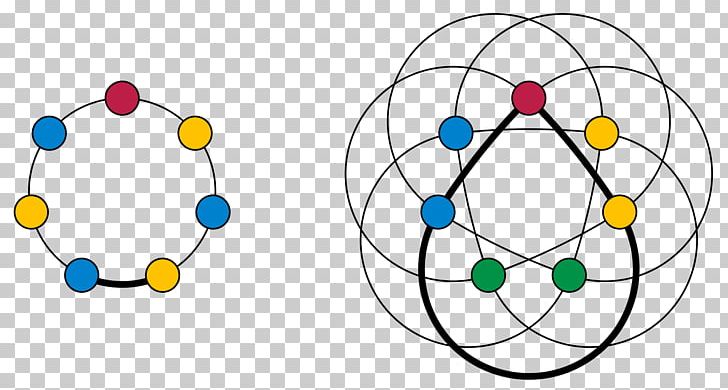 Strong Perfect Graph Theorem Graph Theory PNG, Clipart, Area, Body Jewelry, Circle, Comparability Graph, Complement Graph Free PNG Download
