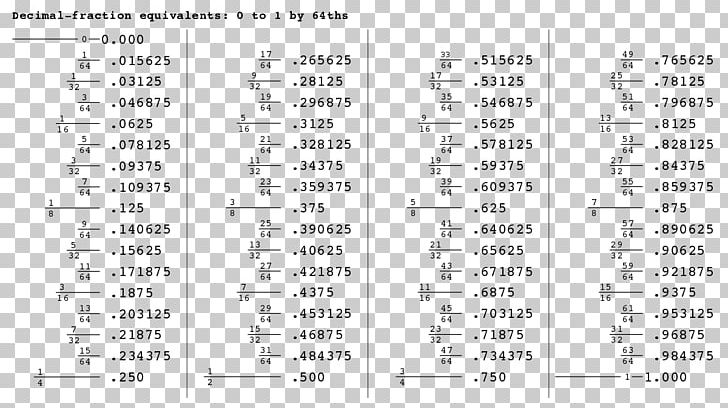 Fraction Decimal Desimaaliluku Percentage Worksheet PNG, Clipart, Addition, Angle, Area, Binary Number, Black And White Free PNG Download