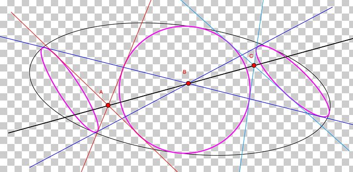 Circle Point Angle Pink M PNG, Clipart, And One, Angle, Area, Circle, Conic Free PNG Download