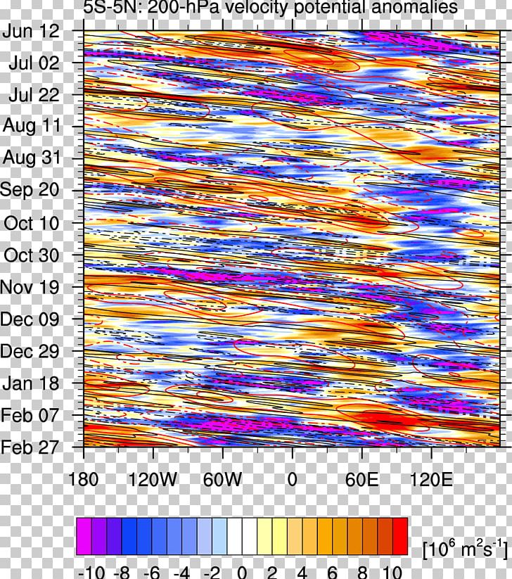 Depressió Tropical Set Madden–Julian Oscillation Tropical Cyclone Velocity Potential PNG, Clipart, Area, Atmos, Line, Others, Poster Free PNG Download