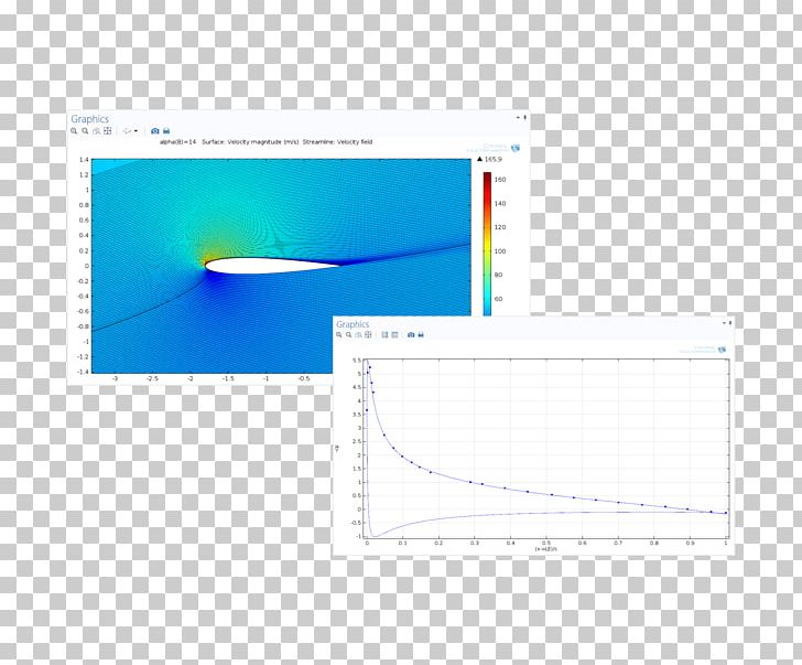 CFD Module Computational Fluid Dynamics COMSOL Multiphysics Turbulence Simulation PNG, Clipart, Airfoil, Angle, Brand, Cfd Module, Computational Fluid Dynamics Free PNG Download