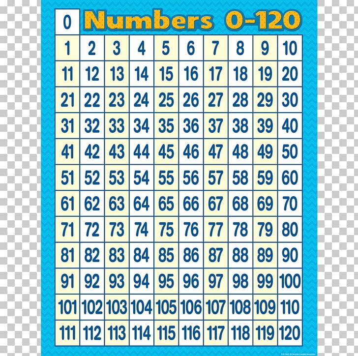 Number Line Chart Teacher Square Number PNG, Clipart, 100 Number, Angle, Area, Chart, Counting Free PNG Download