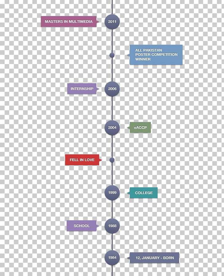 Timeline Adobe Illustrator PNG, Clipart, Angle, Axe, Computer Icons, Computer Software, Design Free PNG Download