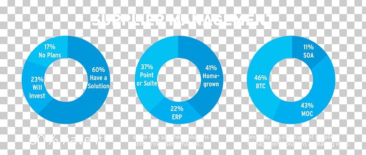 Chief Procurement Officer Spend Analysis Brand Logo PNG, Clipart, Aqua, Azure, Blue, Brand, Chief Procurement Officer Free PNG Download