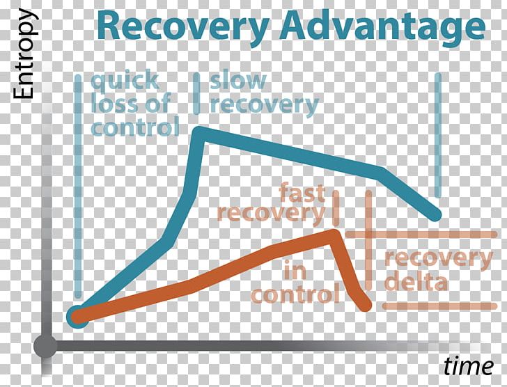 Martial Arts Combat Science Curve Angle PNG, Clipart, Angle, Area, Boxing, Brand, Brazilian Jiujitsu Free PNG Download