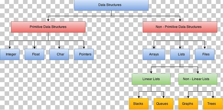 algorithms data structures programs