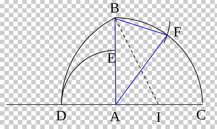 Triangle Circle Area Diagram PNG, Clipart, Angle, Area, Art, Circle, Diagram Free PNG Download