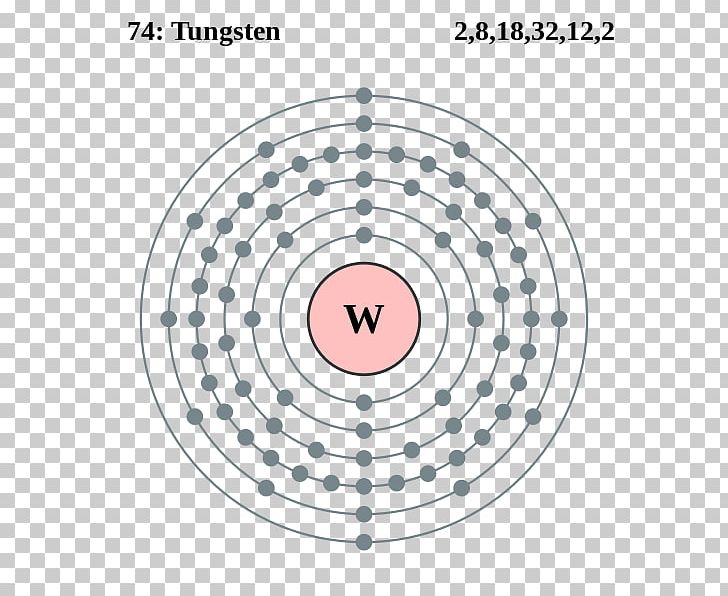 Francium Electron Configuration Periodic Table Atom Electron Shell PNG, Clipart, Area, Astatine, Atom, Atomic Number, Atomic Orbital Free PNG Download