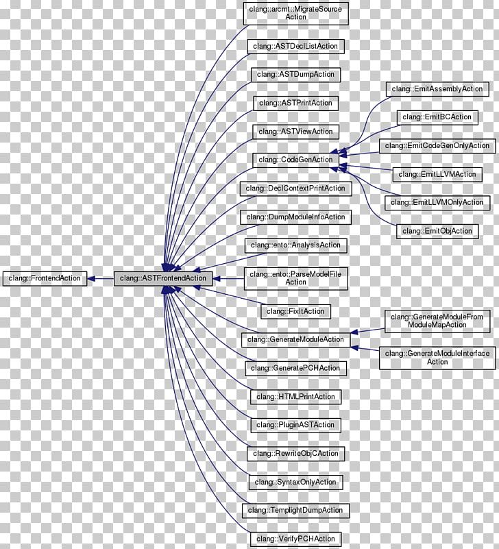 Clang LLVM C++ Abstract Syntax Tree GNU Compiler Collection PNG, Clipart, Abstract Syntax Tree, Angle, Clang, Class, Cmake Free PNG Download