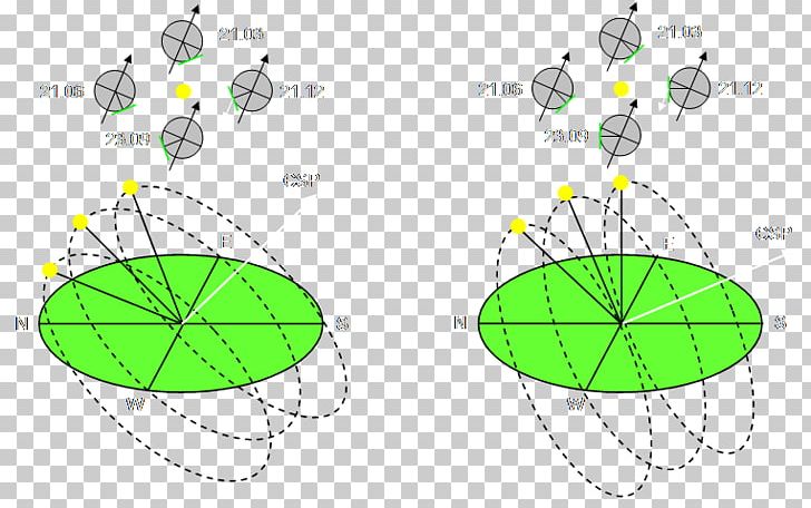 Leaf Polar Regions Of Earth Diagram PNG, Clipart, Angle, Area, Circle, Diagram, Green Free PNG Download