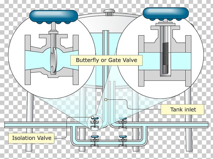 Machine Engineering Technology Water PNG, Clipart, Angle, Butterfly Valve, Diagram, Engineering, Hardware Accessory Free PNG Download