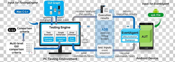 Brand Business Technology PNG, Clipart, Area, Brand, Business, Communication, Diagram Free PNG Download