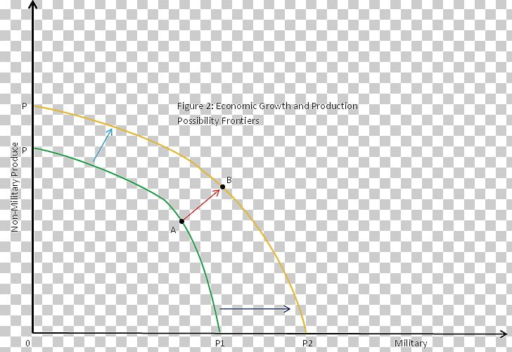 Line Angle Point Diagram PNG, Clipart, Angle, Area, Art, Circle, Diagram Free PNG Download