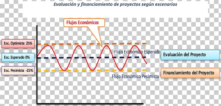 Project Capital Budgeting Organization Expected Value Modelo Probabilístico PNG, Clipart, Angle, Area, Brand, Bravo, Capital Budgeting Free PNG Download