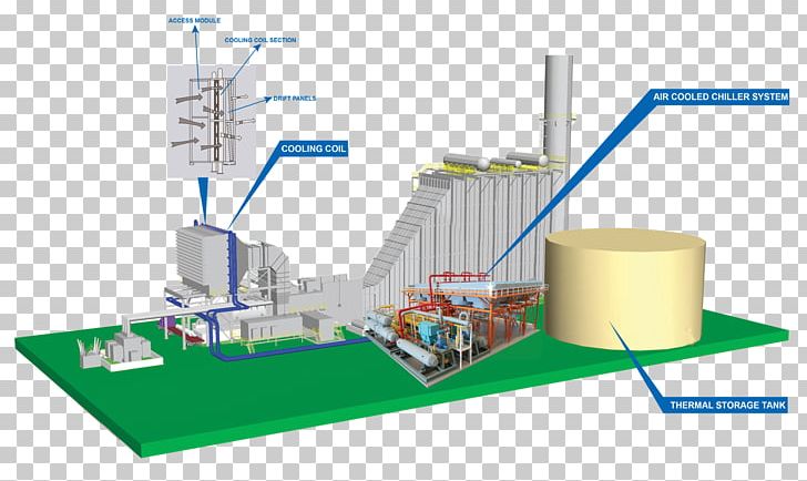 Power Station Combined Cycle Proco Products Inc Energy Engineering PNG, Clipart, Biomass, Combined Cycle, Cool, Diagram, Energy Free PNG Download