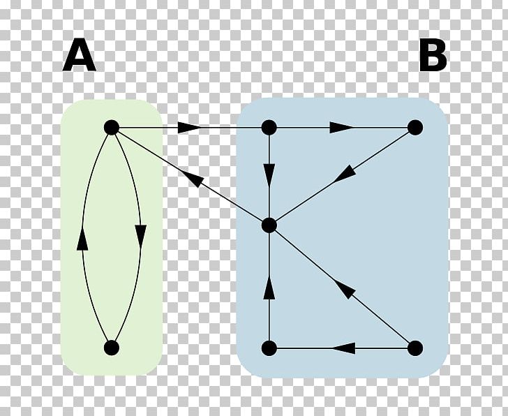 Network Theory In Risk Assessment Computer Network Information Directed Graph PNG, Clipart, Angle, Biology, Computer, Computer Network, Connected Leader Free PNG Download