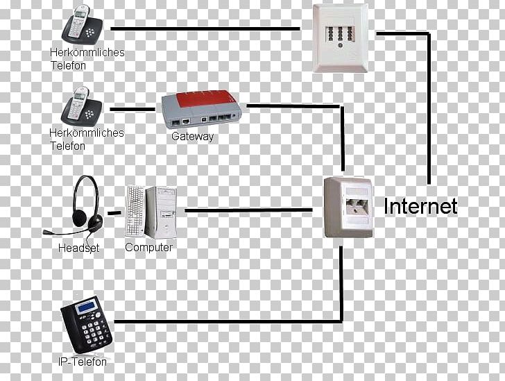 Voice Over IP VoIP Phone Asymmetric Digital Subscriber Line Business Telephone System PNG, Clipart, Angle, Cable, Digital Subscriber Line, Electronic Device, Electronics Free PNG Download