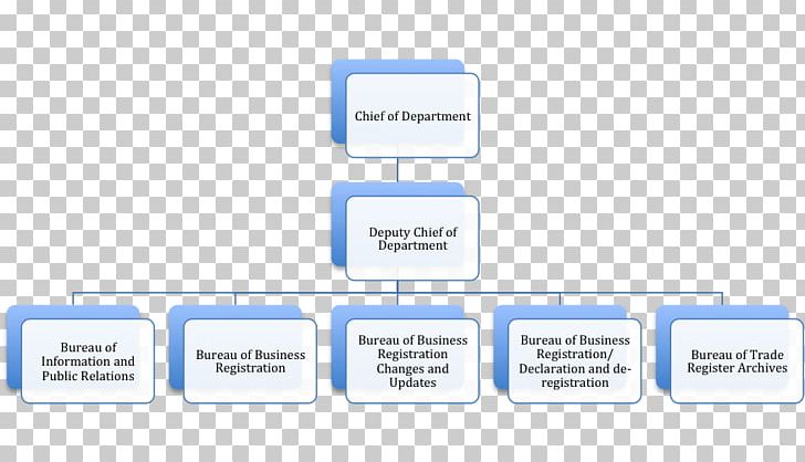 Document Technology Brand PNG, Clipart, Annoucement, Area, Brand, Communication, Diagram Free PNG Download