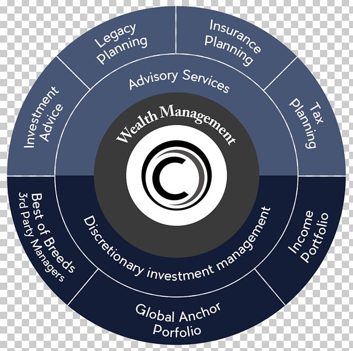 Wealth Management Service Plan PNG, Clipart, Brand, Circle, Compact Disc, Dvd, Label Free PNG Download