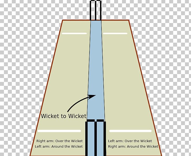 Wicket Cricket Field Cricket Pitch Bowling (cricket) PNG, Clipart, Angle, Athletics Field, Ball, Batting, Bowler Free PNG Download