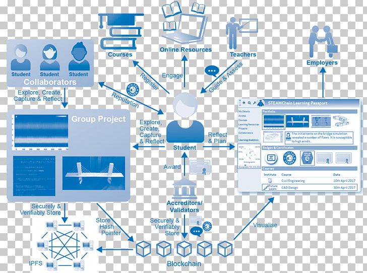 Open University University Of Nicosia Computer Software Massachusetts Institute Of Technology Blockchain PNG, Clipart, Area, Blockchain, Block Chain, Brand, Business Free PNG Download