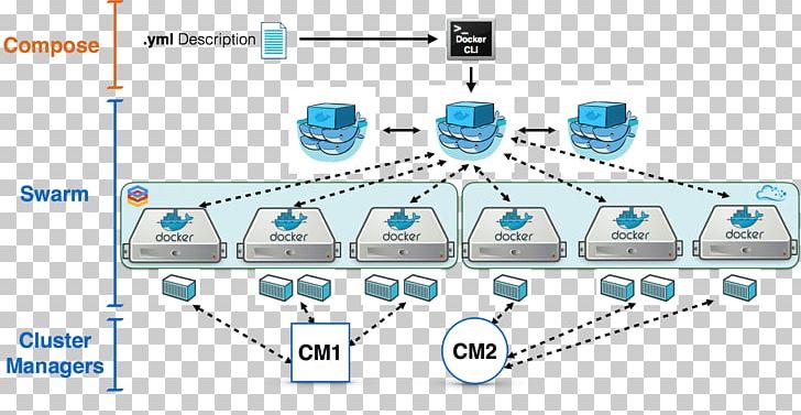 Docker Orchestration Software Deployment Load Balancing Cluster Manager PNG, Clipart, Area, Cluster Manager, Computer Cluster, Computer Network, Computer Network Diagram Free PNG Download