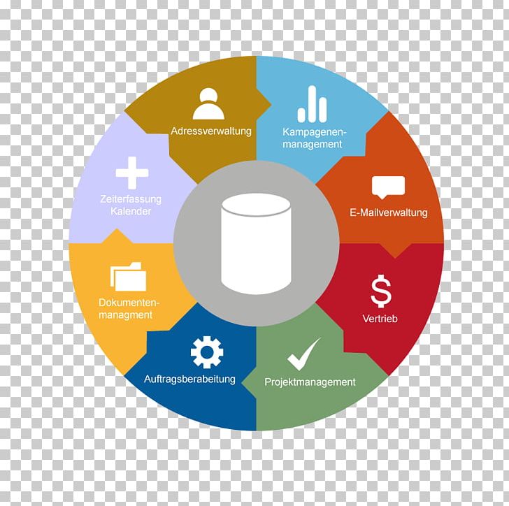 Enterprise Resource Planning Computer Software Business Application Software Workflow PNG, Clipart, Brand, Business, Circle, Collaborative Software, Computer Software Free PNG Download