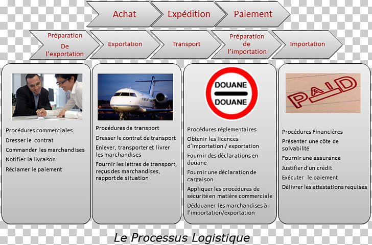 Integrated Logistics Support Dependability Processus Supply Chain Management PNG, Clipart, Brand, Dependability, Display Advertising, Engineering, Integrated Logistics Support Free PNG Download