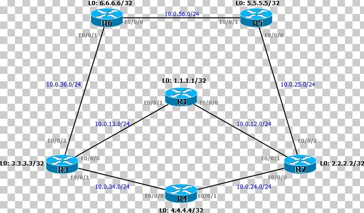 Multiprotocol Label Switching Computer Network Metropolitan Area Network Corporate Network Virtual Private LAN Service PNG, Clipart, Angle, Area, Blue, Circle, Computer Free PNG Download