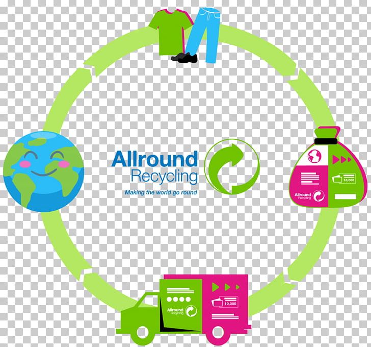 Textile Recycling Sustainability Brand PNG, Clipart, Area, Australia, Bag, Brand, Circle Free PNG Download