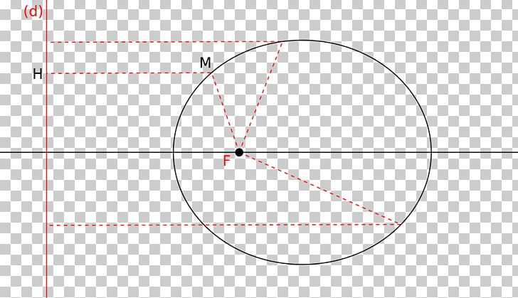 Circle Point Angle PNG, Clipart, Angle, Area, Circle, Diagram, Education Science Free PNG Download