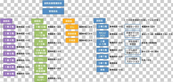 Organization Kariya Toyota General Hospital Document Computer PNG, Clipart, Angle, Area, Brand, Computer, Computer Font Free PNG Download