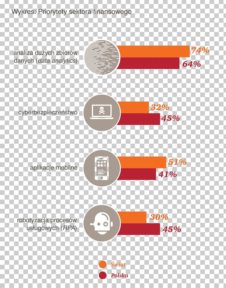 PricewaterhouseCoopers Financial Services Financial Technology Bank Investment PNG, Clipart, Area, Bank, Blockchain, Brand, Diagram Free PNG Download