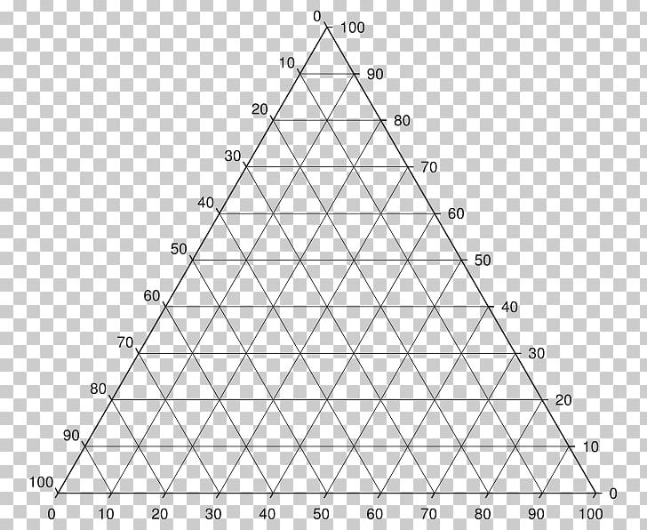 Triangle Ternary Plot Phase Diagram PNG, Clipart, Angle, Area, Black And White, Circle, Confidence Interval Free PNG Download