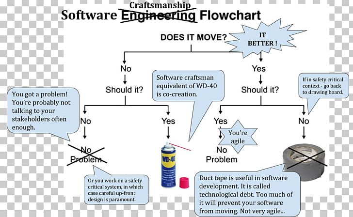 Technology Engineering Diagram PNG, Clipart, Angle, Area, Communication, Diagram, Electronics Free PNG Download