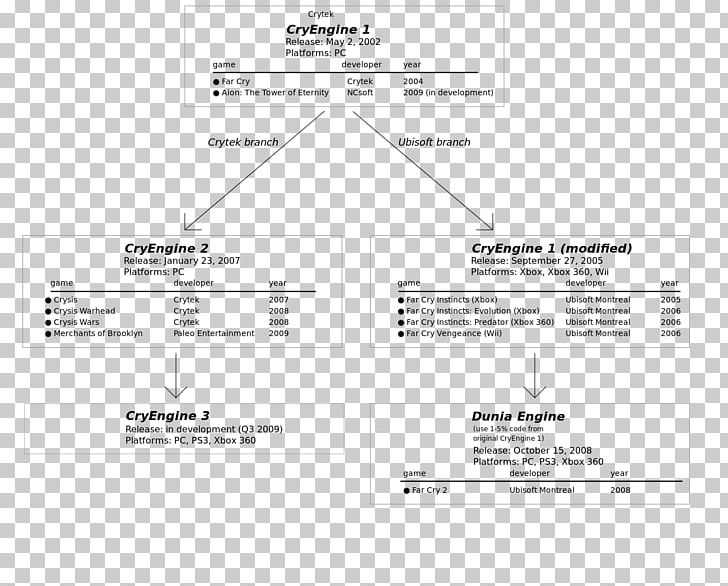 Document Line Angle PNG, Clipart, Angle, Area, Art, Brand, Diagram Free PNG Download