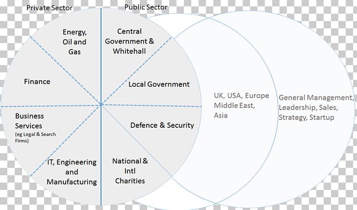 Line Organization Diagram Angle Brand PNG, Clipart, Angle, Area, Brand, Circle, Diagram Free PNG Download