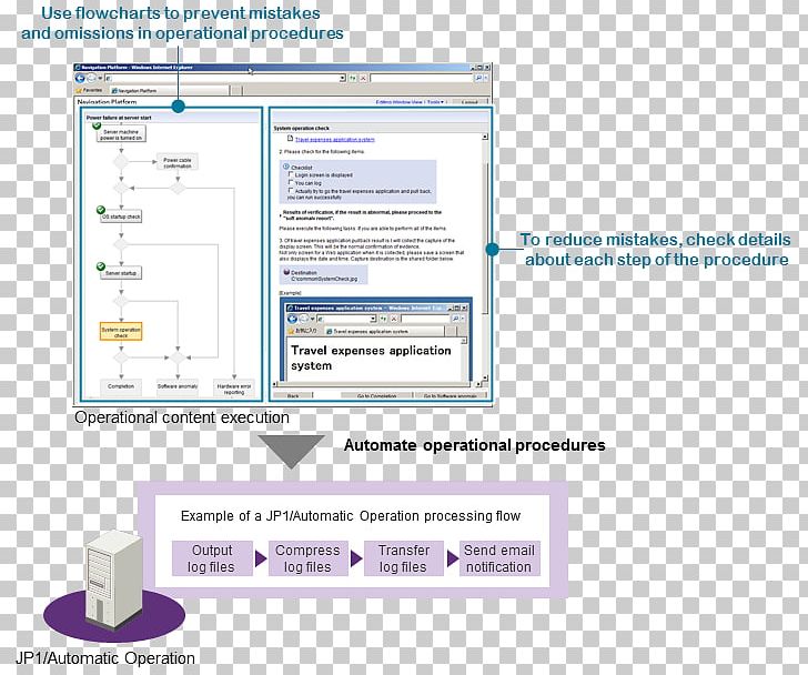 Computer Program Organization Web Page PNG, Clipart, Area, Automatic Train Operation, Computer, Computer Program, Line Free PNG Download