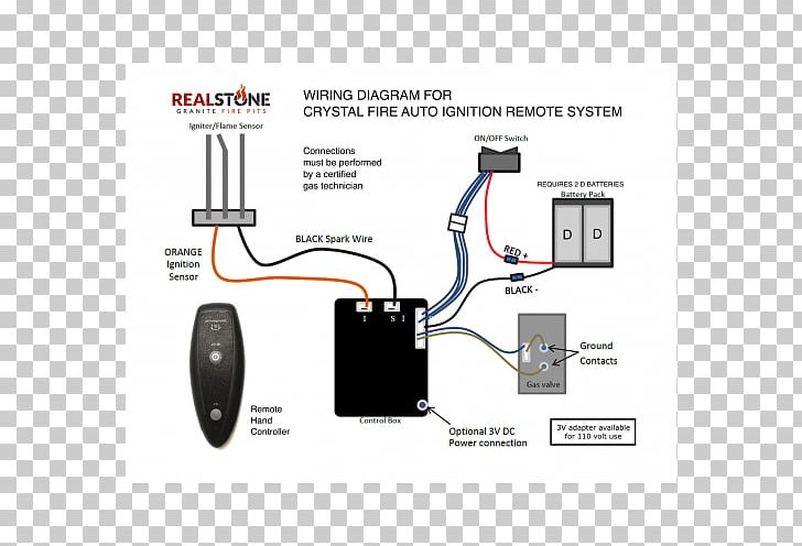 Electronics Electronic Component PNG, Clipart, Cable, Electronic Component, Electronics, Electronics Accessory, Hardware Free PNG Download