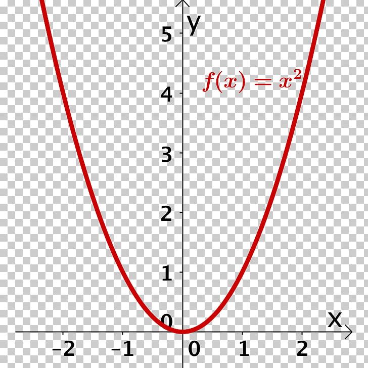 Parabola Normalparabel Mathematics Conic Section Function PNG, Clipart, Angle, Area, Circle, Conic Section, Convex Set Free PNG Download