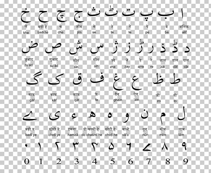 Urdu Alphabet Latin Alphabet Translation PNG, Clipart, Alphabet, Angle, Arabic, Arabic Alphabet, Area Free PNG Download