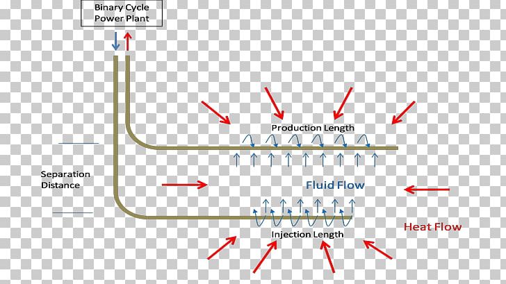 Product Design Line Angle Diagram PNG, Clipart, Angle, Area, Diagram, Geothermal Energy, Line Free PNG Download