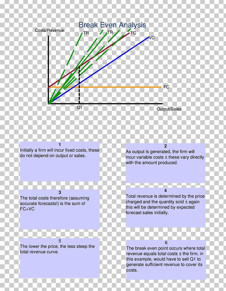 Line Point Angle PNG, Clipart, Angle, Area, Art, Assignment, Break Free PNG Download